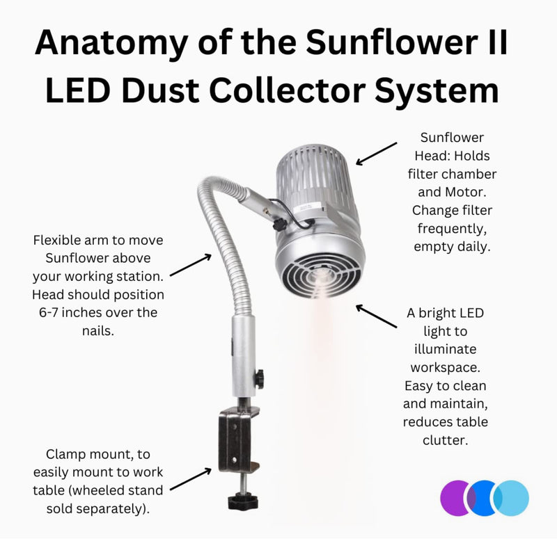 BAUUSA SUNFLOWER II LED (ТОЛЬКО ГОЛОВКА)