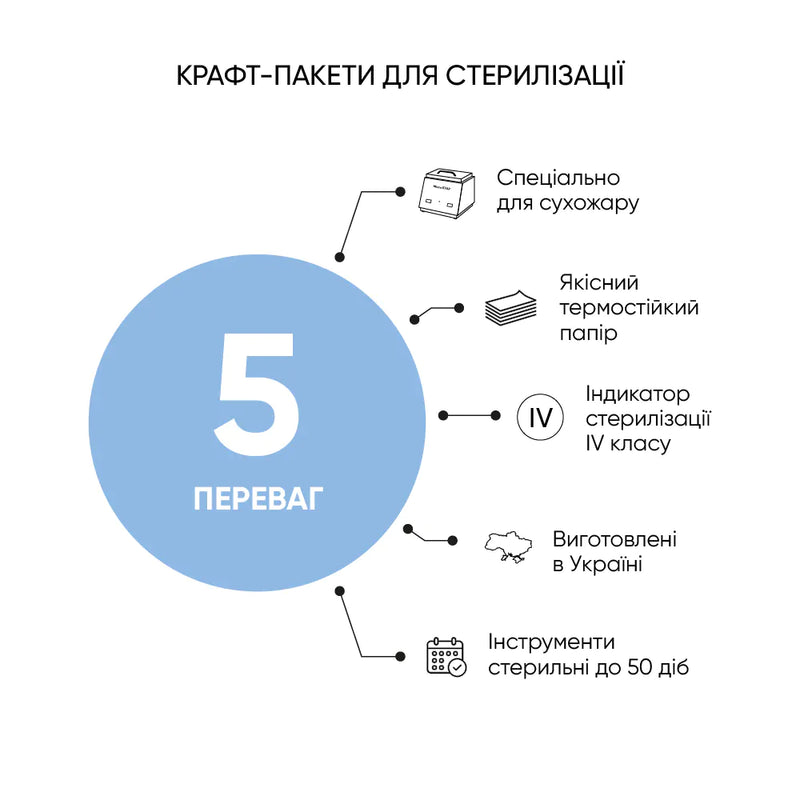 КРАФТ-ПАКЕТИ MICROSTOP PRO 100 * 200 (100 + 10 ШТ.) З ПОКАЗНИКАМИ 4 КЛАСУ