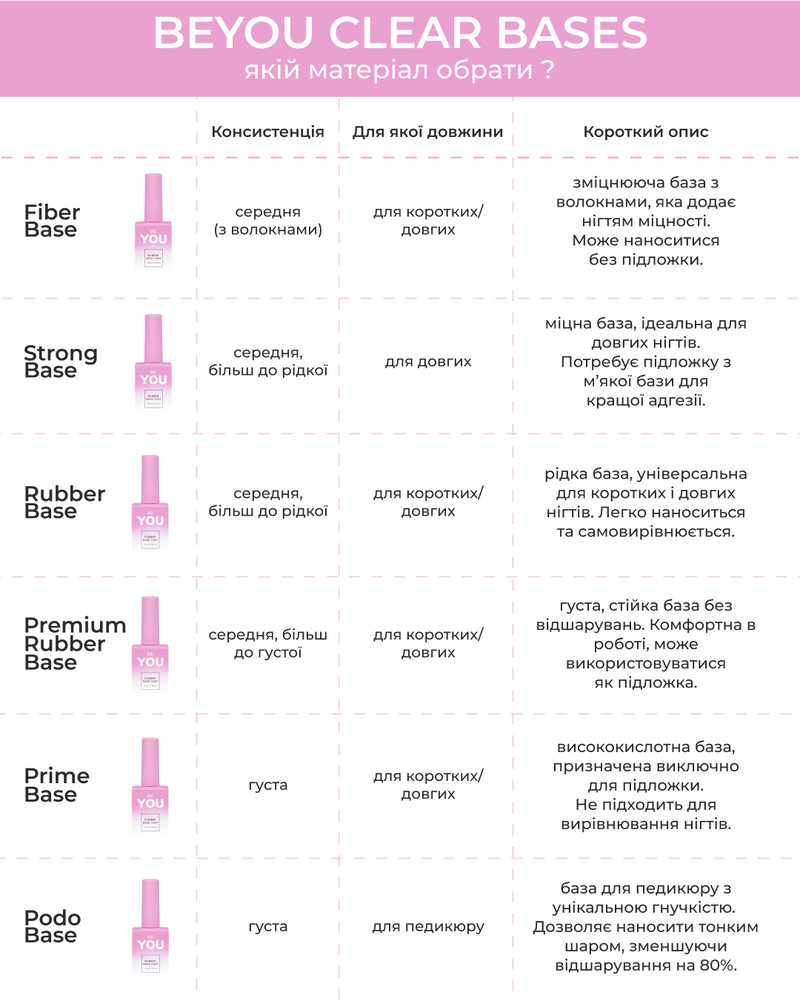 BEYOU Professional Strong Base Clear 30ML